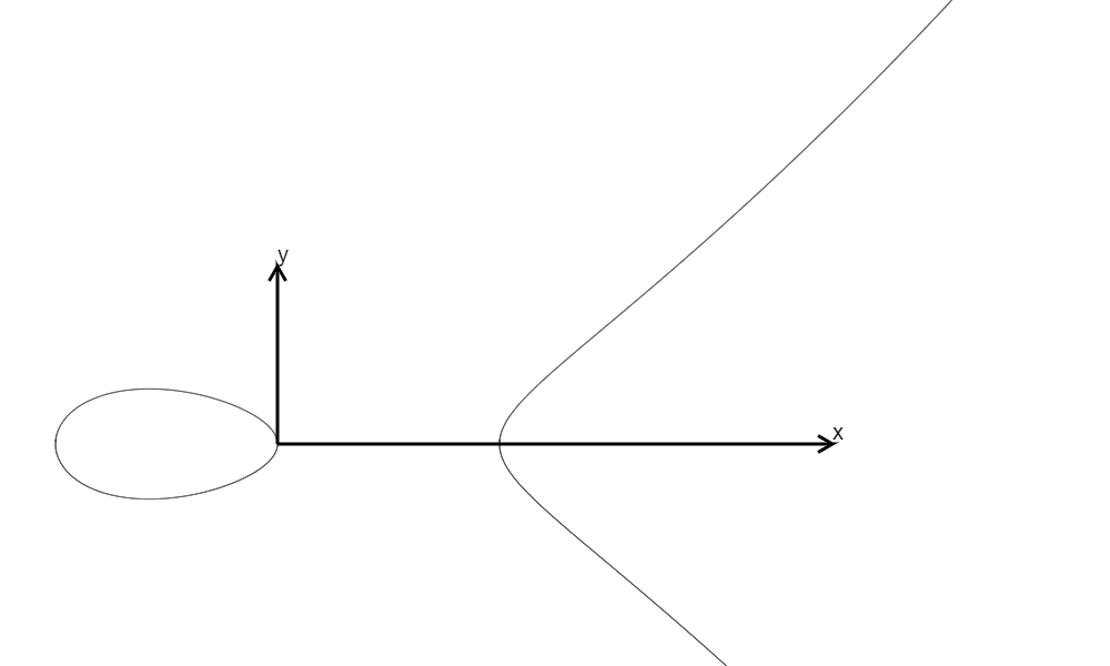 $$y^2=x^3-x$$