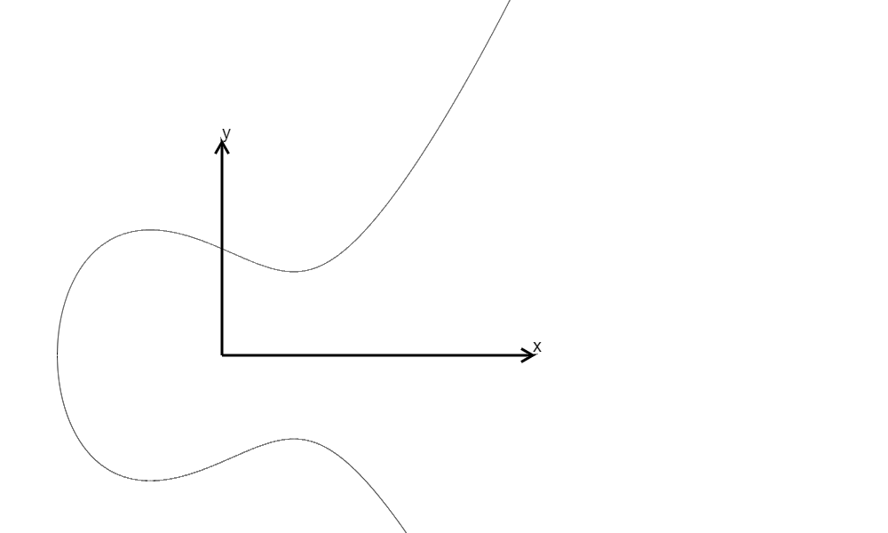 $$y^2=x^3-x+1$$