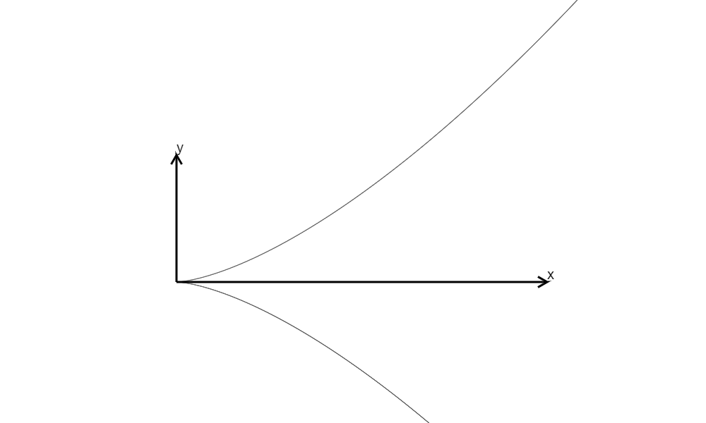 $$y^2=x^3-x+1$$